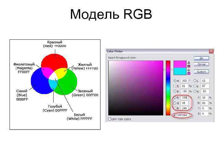 Модель RGB 