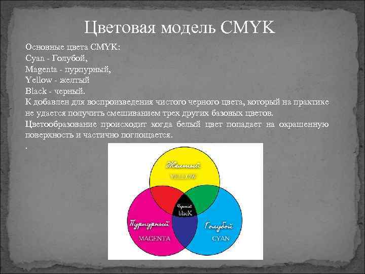 Цветовая модель CMYK Основные цвета CMYK: Cyan - Голубой, Magenta - пурпурный, Yellow -