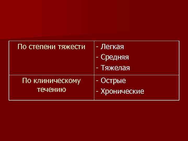 По степени тяжести По клиническому течению - Легкая - Средняя - Тяжелая - Острые