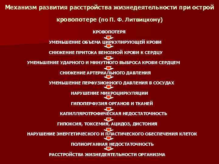Механизм развития расстройства жизнедеятельности при острой кровопотере (по П. Ф. Литвицкому) КРОВОПОТЕРЯ УМЕНЬШЕНИЕ ОБЪЕМА