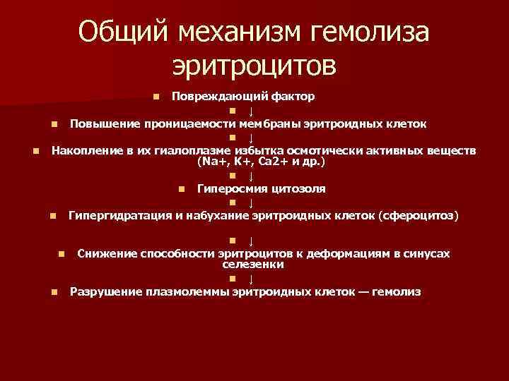 Общий механизм гемолиза эритроцитов Повреждающий фактор n ↓ n Повышение проницаемости мембраны эритроидных клеток