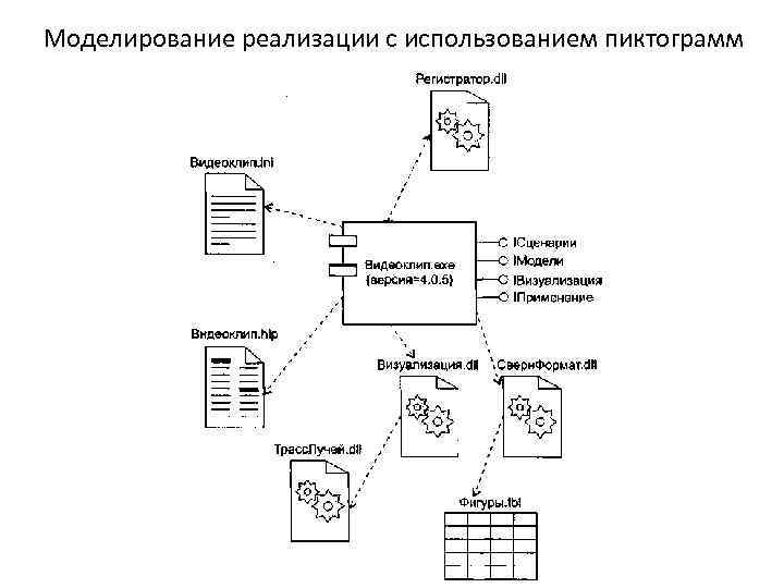 Моделирование реализации с использованием пиктограмм 