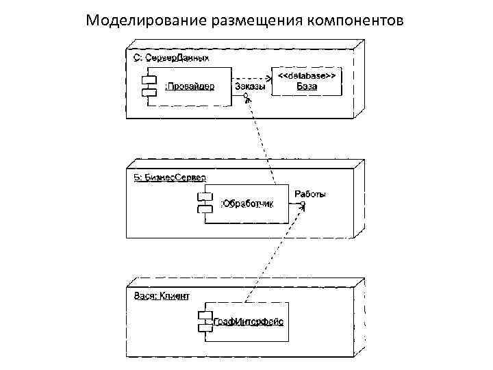 Моделирование размещения компонентов 