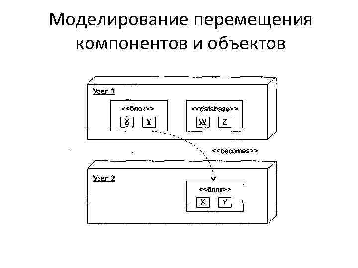 Моделирование перемещения компонентов и объектов 