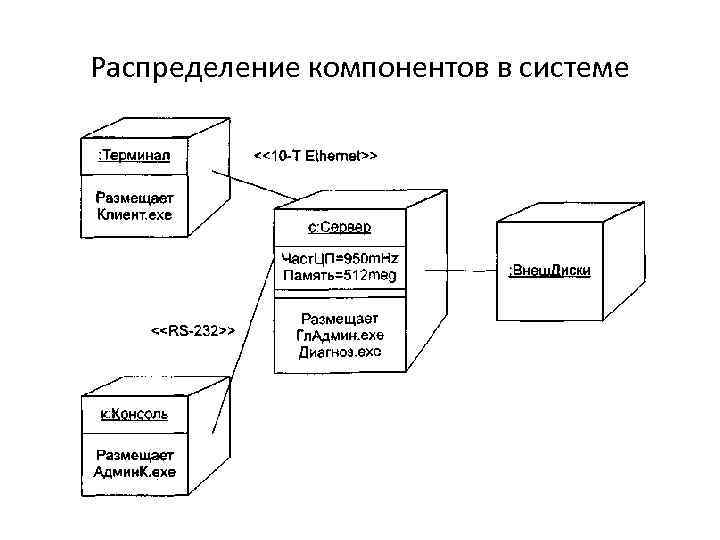 Диаграммы размещения это