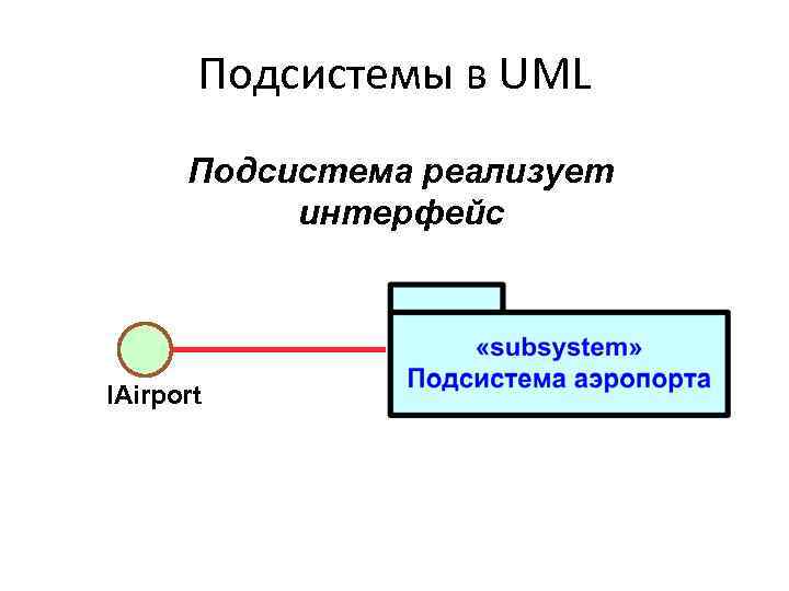 Подсистемы в UML Подсистема реализует интерфейс IAirport 