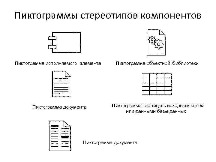 Пиктограммы стереотипов компонентов Пиктограмма исполняемого элемента Пиктограмма документа Пиктограмма объектной библиотеки Пиктограмма таблицы с