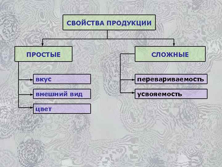 Основное свойство простейших