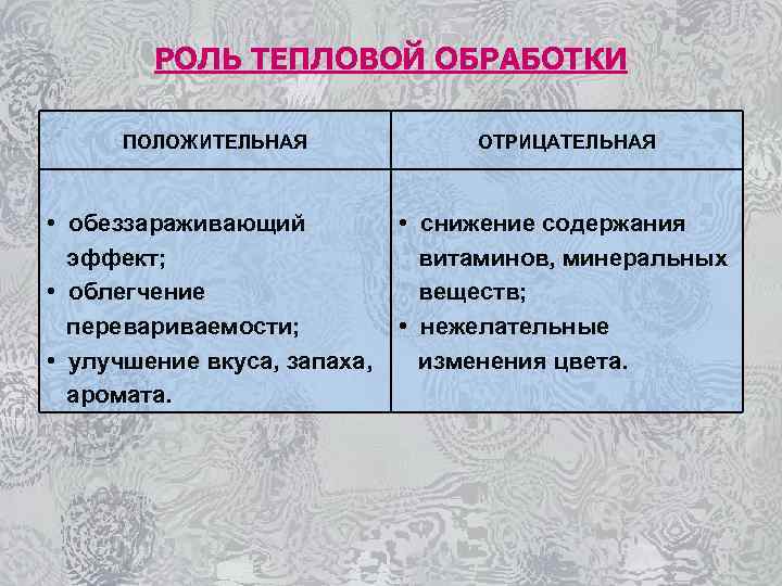 РОЛЬ ТЕПЛОВОЙ ОБРАБОТКИ ПОЛОЖИТЕЛЬНАЯ ОТРИЦАТЕЛЬНАЯ • обеззараживающий эффект; • облегчение перевариваемости; • улучшение вкуса,