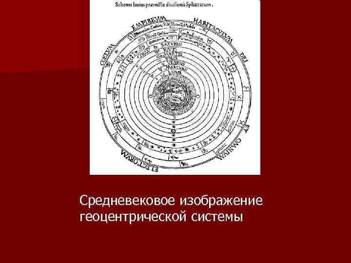 Средневековое изображение геоцентрической системы 