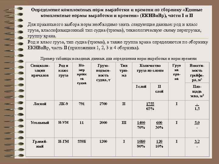 Определение комплексных норм выработки и времени по сборнику «Единые комплексные нормы выработки и времени»