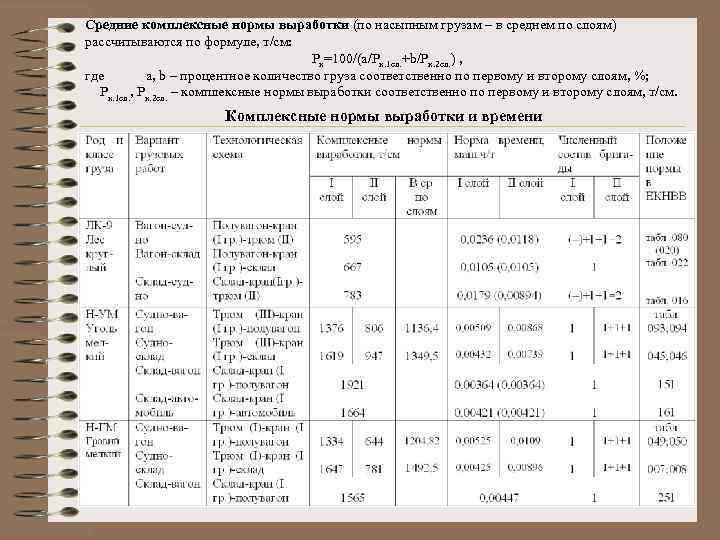 Средние комплексные нормы выработки (по насыпным грузам – в среднем по слоям) рассчитываются по