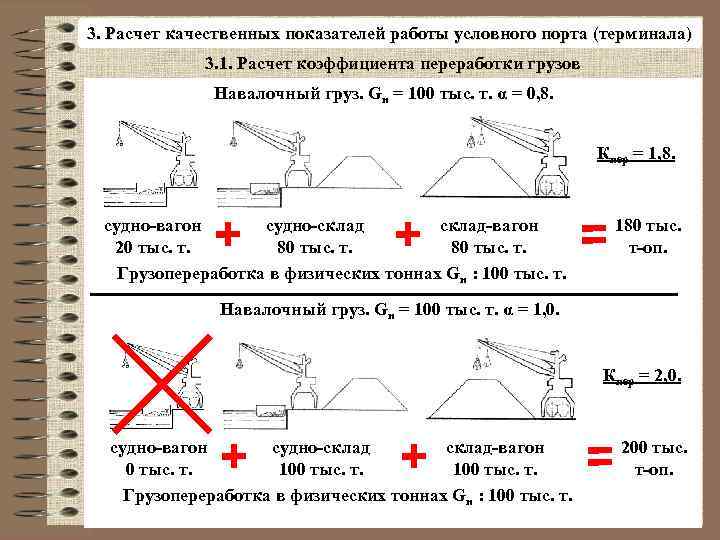 3. Расчет качественных показателей работы условного порта (терминала) 3. 1. Расчет коэффициента переработки грузов