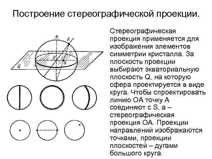 Как называют математические способы изображения на плоскости поверхности земного шара