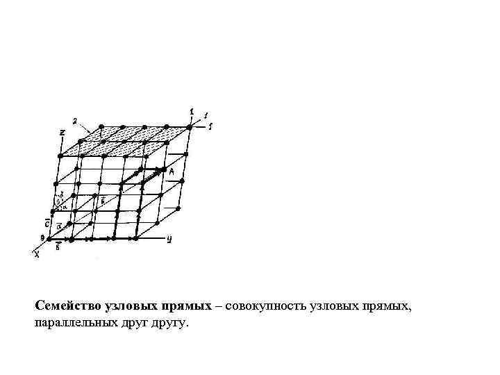 Семейство узловых прямых – совокупность узловых прямых, параллельных другу. 