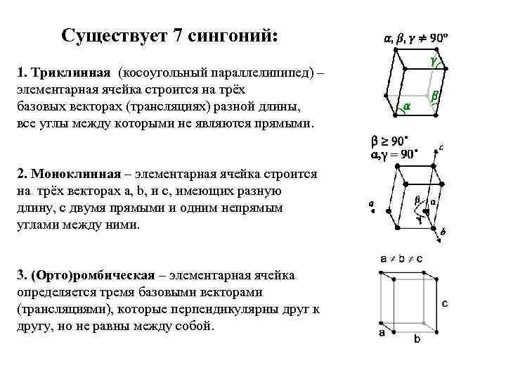 Существует 7 сингоний: 1. Триклинная (косоугольный параллелипипед) – элементарная ячейка строится на трёх базовых