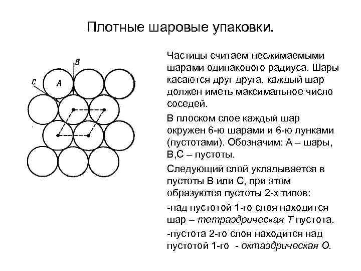 Плотные шаровые упаковки. Частицы считаем несжимаемыми шарами одинакового радиуса. Шары касаются друга, каждый шар