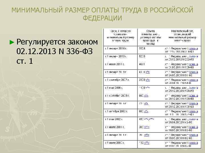 МИНИМАЛЬНЫЙ РАЗМЕР ОПЛАТЫ ТРУДА В РОССИЙСКОЙ ФЕДЕРАЦИИ ► Регулируется законом 02. 12. 2013 N