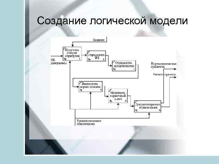Создание логической модели 