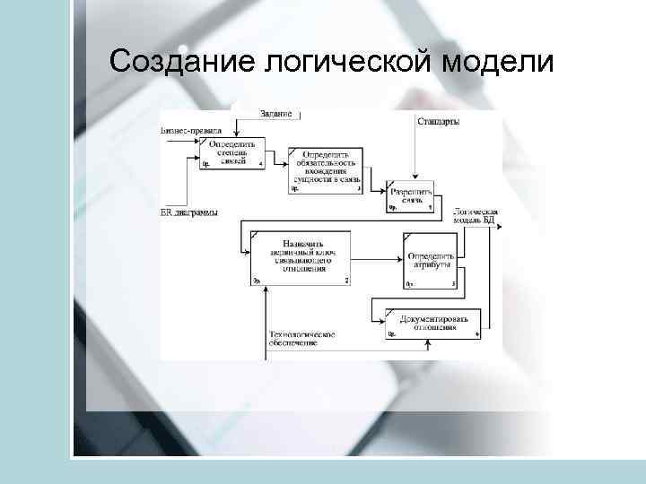Создание логической модели 