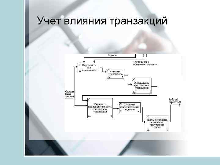 Учет влияния транзакций 