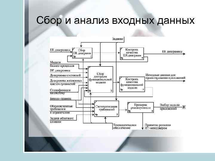 Сбор и анализ входных данных 