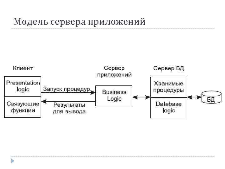 Сервер приложений