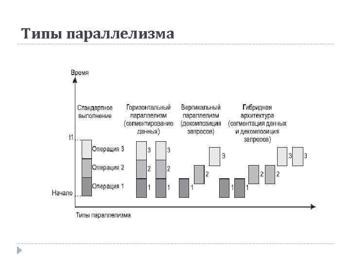 Типы параллелизма 