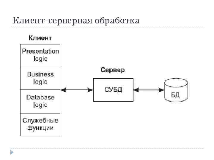 Клиент-серверная обработка 