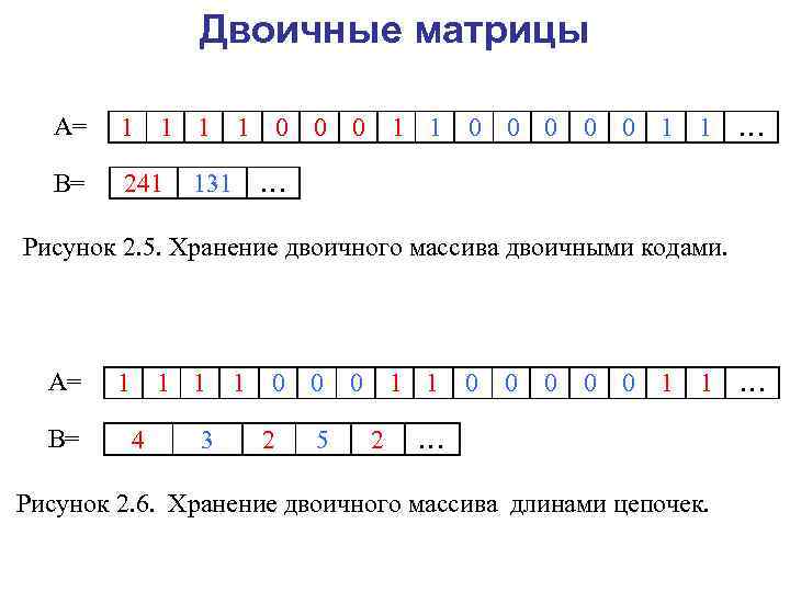 Двоичные матрицы А= 1 1 0 0 0 1 1 … В= 241 131