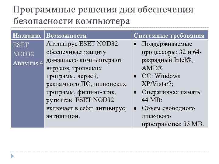 Программные решения для обеспечения безопасности компьютера Название ESET NOD 32 Antivirus 4 Возможности Антивирус