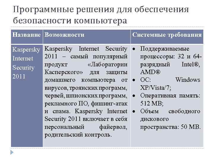 Программные решения для обеспечения безопасности компьютера Название Возможности Kaspersky Internet Security 2011 – самый