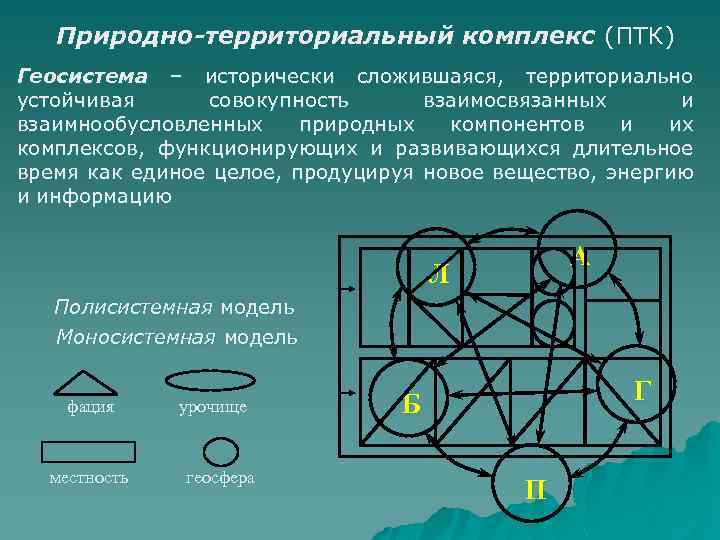 Компоненты природного комплекса