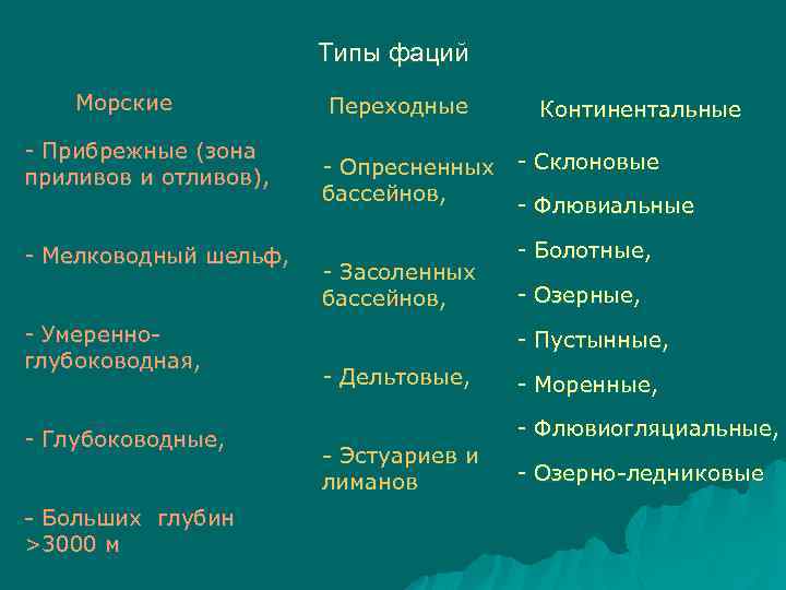 Типы фаций Морские - Прибрежные (зона приливов и отливов), - Мелководный шельф, - Умеренноглубоководная,