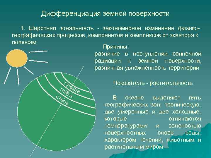 Зональность это. Дифференциация земной поверхности. Широтная зональность 6 класс по географии. Основные причины Широтной зональности. Дифференциация земли.