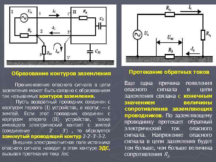 Образование контуров заземления Проникновение опасного сигнала в цепи заземления может быть связано с образованием