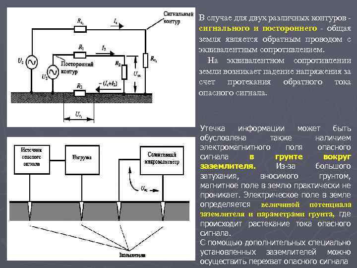 В случае для двух различных контуров сигнального и постороннего - общая земля является обратным