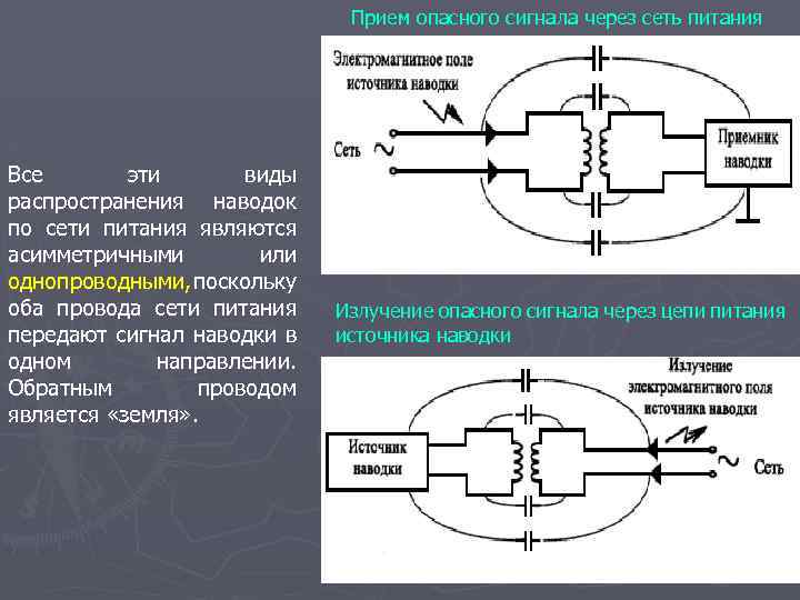 Прием опасного сигнала через сеть питания Все эти виды распространения наводок по сети питания