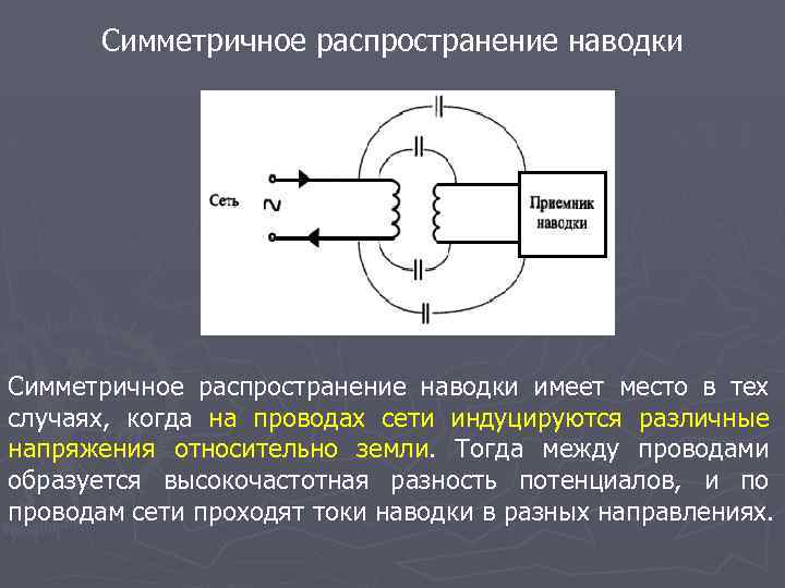 Симметричное распространение наводки имеет место в тех случаях, когда на проводах сети индуцируются различные