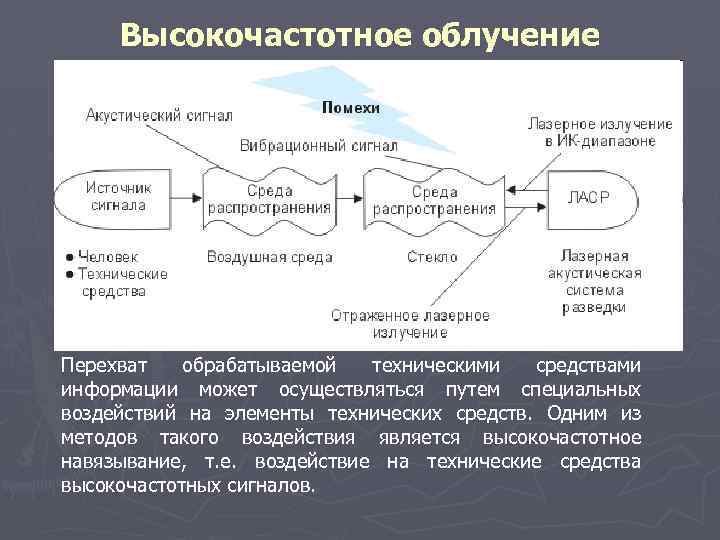 Высокочастотное облучение Перехват обрабатываемой техническими средствами информации может осуществляться путем специальных воздействий на элементы