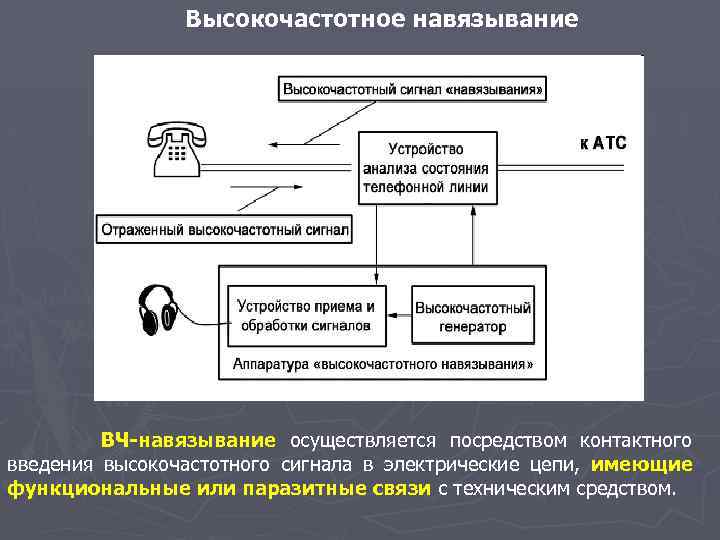 Для передачи данных компьютеры используют самые разнообразные физические каналы которые называют