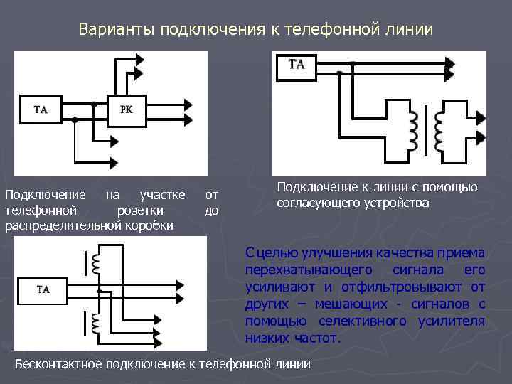 Варианты подключения к телефонной линии Подключение на участке телефонной розетки распределительной коробки от до