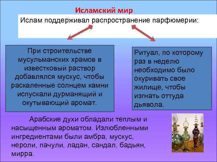 Исламский мир Ислам поддерживал распространение парфюмерии: При строительстве мусульманских храмов в известковый раствор добавлялся