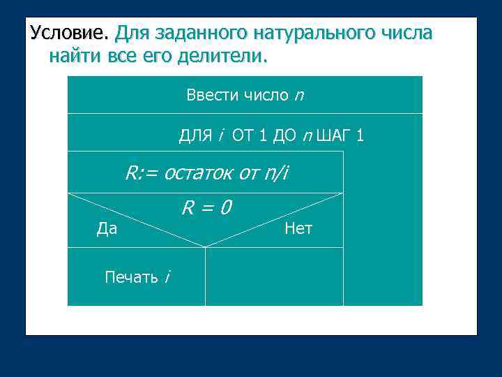 Условие. Для заданного натурального числа найти все его делители. Ввести число n ДЛЯ i