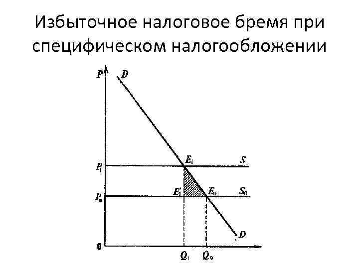 Картинка налоговое бремя