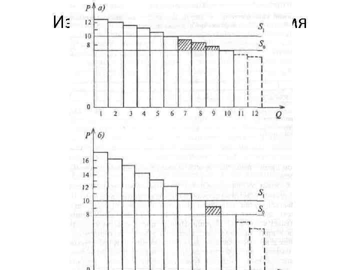 Избыточное налоговое бремя потребителя 