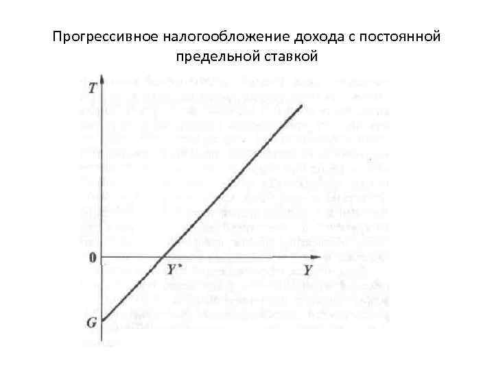 Прогрессивное налогообложение дохода с постоянной предельной ставкой 