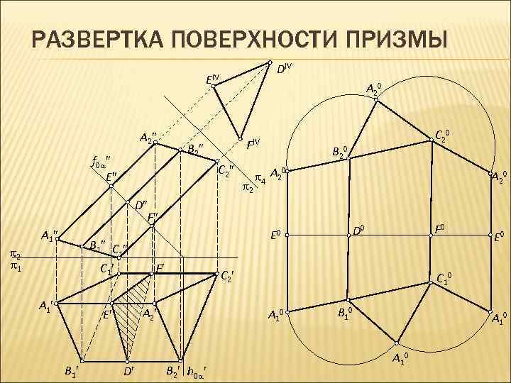 Построение чертежа развертки поверхностей призмы а два вида б развертка поверхностей