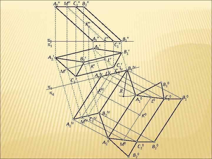 A 2 M C 2 B 2 K A 1 L A 1 2