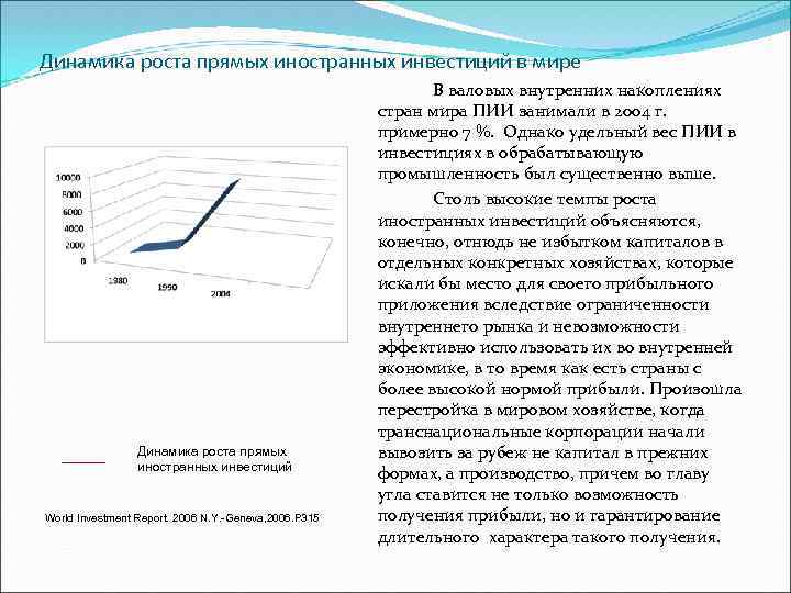 Динамика роста прямых иностранных инвестиций в мире Динамика роста прямых иностранных инвестиций World Investment